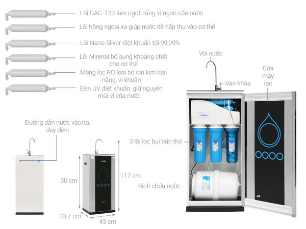 Máy lọc nước RO Karofi K9IQ 2.0 9 lõi