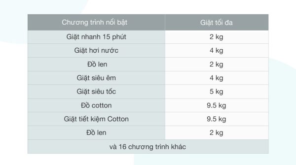 Máy giặt sấy Samsung Giặt 9.5 Kg - Sấy 6 Kg WD95T754DBX/SV Addwash Inverter