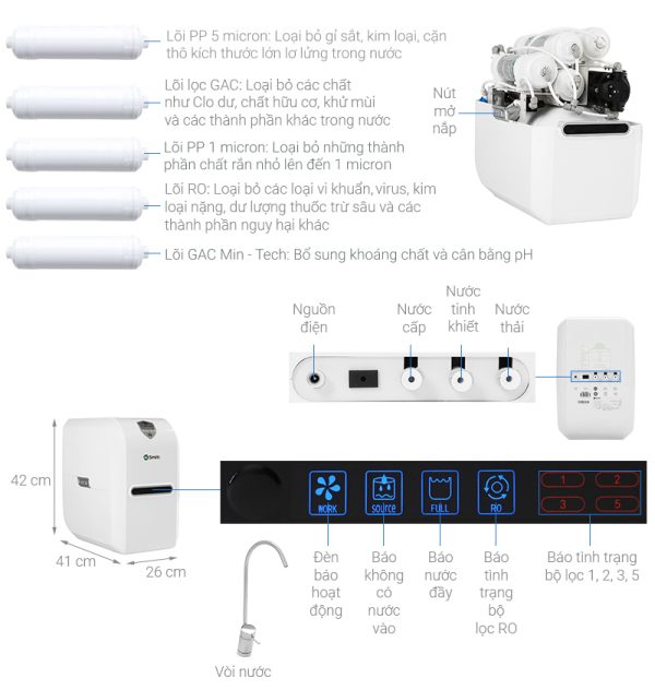 Máy lọc nước RO AOSmith E2