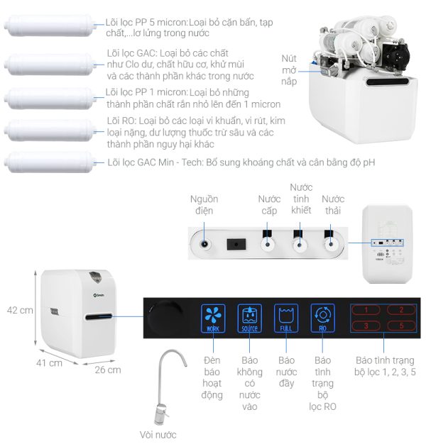 Máy lọc nước RO Aosmith E3