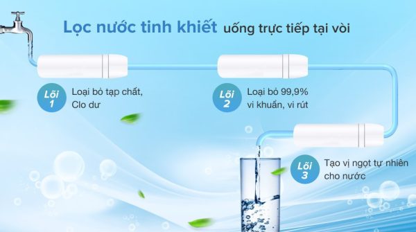 Máy lọc nước RO Toshiba TWP-N1686UV(W1)