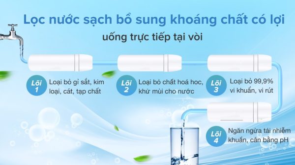 Máy lọc nước RO AOSmith C1