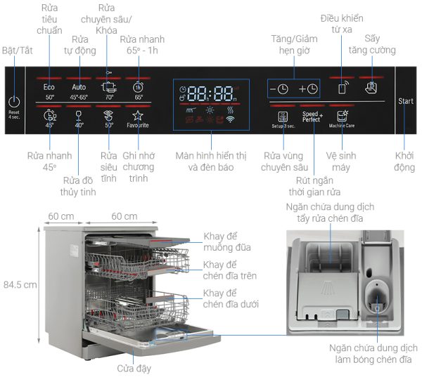 Máy rửa chén độc lập Bosch SMS6ECI04E